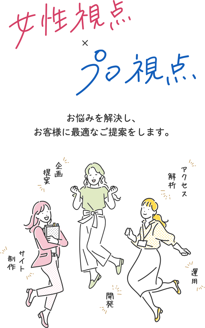 女性視点×プロ視点 お悩みを解決し、お客様に最適なご提案をします。 企画提案 サイト制作 開発 アクセス解析 運用